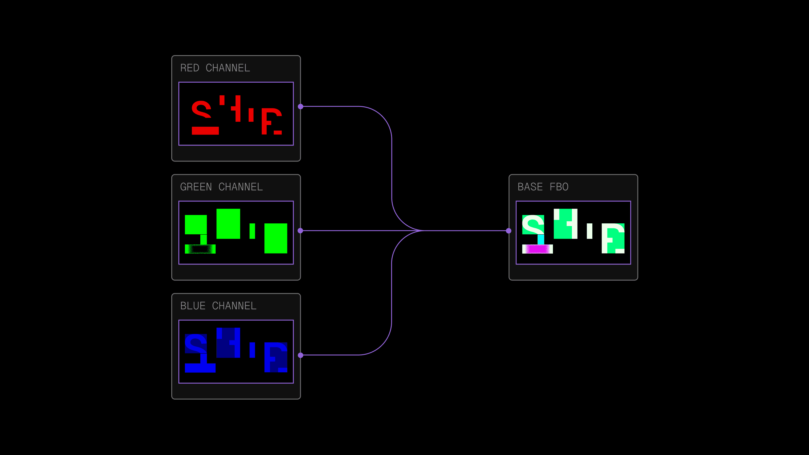 Image showing how the particle effect works